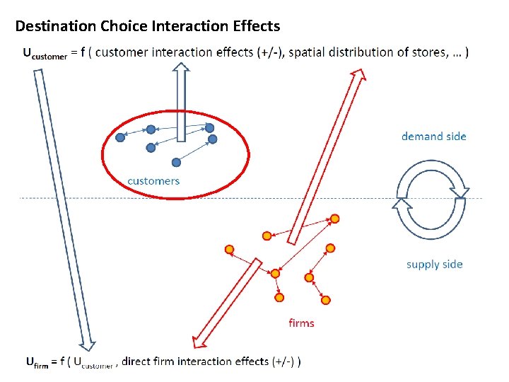 Destination Choice Interaction Effects 41 Destination Choice Interaction Effects 41