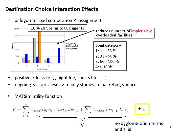 Destination Choice Interaction Effects • anlogon to road competition -> assignment 10 % ZH Destination Choice Interaction Effects • anlogon to road competition -> assignment 10 % ZH