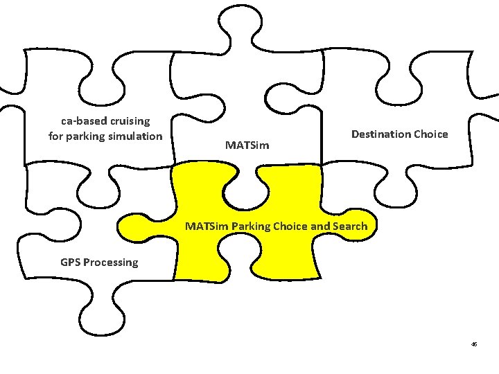 ca-based cruising for parking simulation MATSim Destination Choice MATSim Parking Choice and Search GPS ca-based cruising for parking simulation MATSim Destination Choice MATSim Parking Choice and Search GPS
