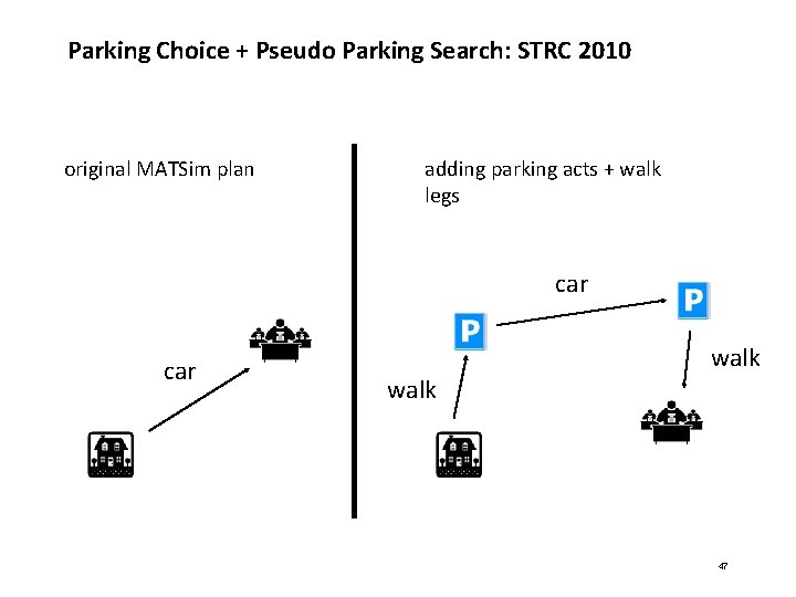 Parking Choice + Pseudo Parking Search: STRC 2010 original MATSim plan adding parking acts Parking Choice + Pseudo Parking Search: STRC 2010 original MATSim plan adding parking acts