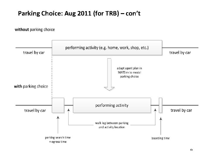 Parking Choice: Aug 2011 (for TRB) – con’t 51 Parking Choice: Aug 2011 (for TRB) – con’t 51