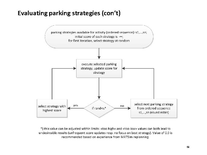 Evaluating parking strategies (con’t) 58 Evaluating parking strategies (con’t) 58