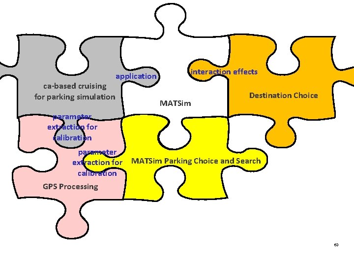 ca-based cruising for parking simulation application interaction effects MATSim Destination Choice parameter extraction for ca-based cruising for parking simulation application interaction effects MATSim Destination Choice parameter extraction for