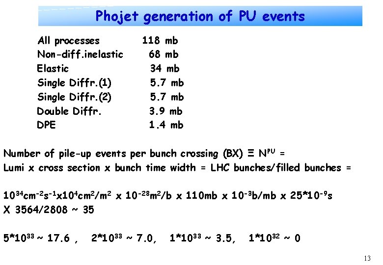 Phojet generation of PU events All processes Non-diff. inelastic Elastic Single Diffr. (1) Single