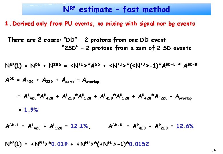 NRP estimate – fast method 1. Derived only from PU events, no mixing with