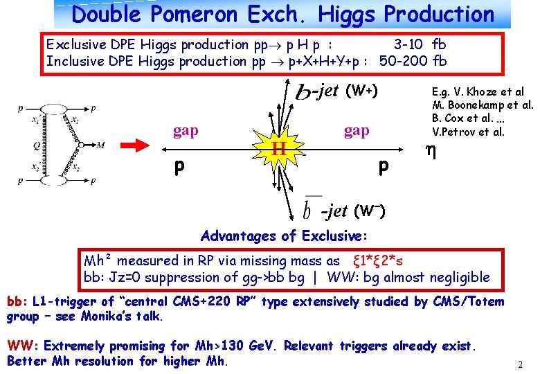 Double Pomeron Exch. Higgs Production Exclusive DPE Higgs production pp p H p :