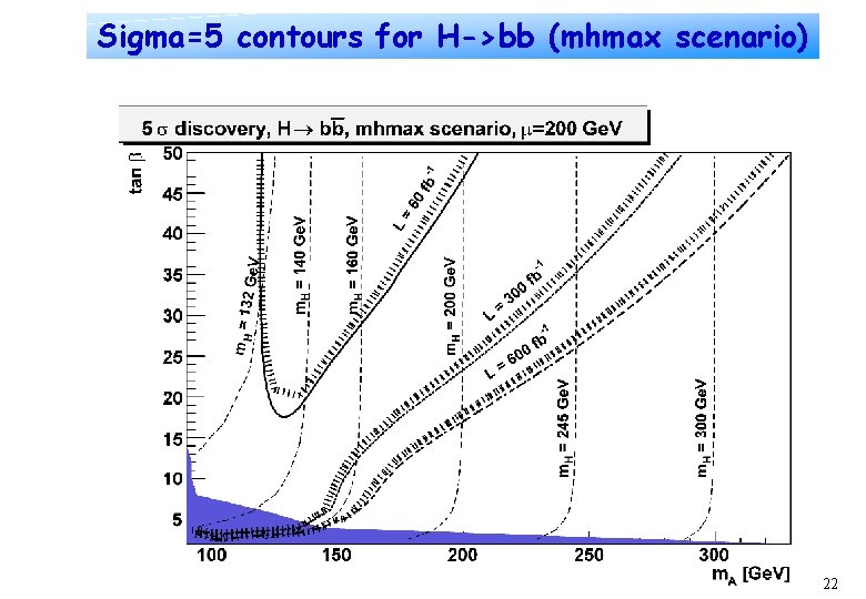 Sigma=5 contours for H->bb (mhmax scenario) 22 