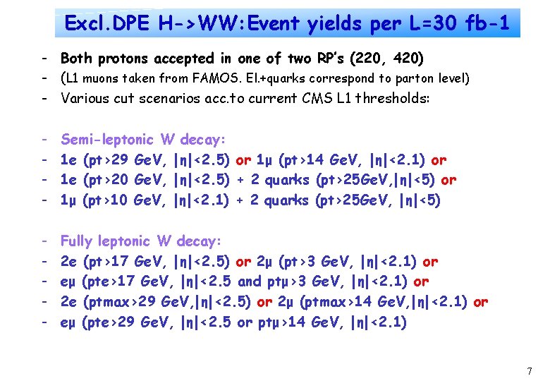 Excl. DPE H->WW: Event yields per L=30 fb-1 - Both protons accepted in one
