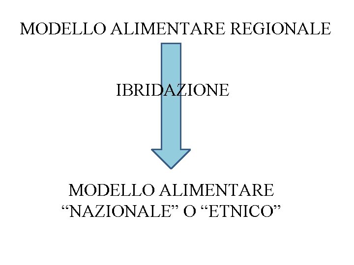 MODELLO ALIMENTARE REGIONALE IBRIDAZIONE MODELLO ALIMENTARE “NAZIONALE” O “ETNICO” 