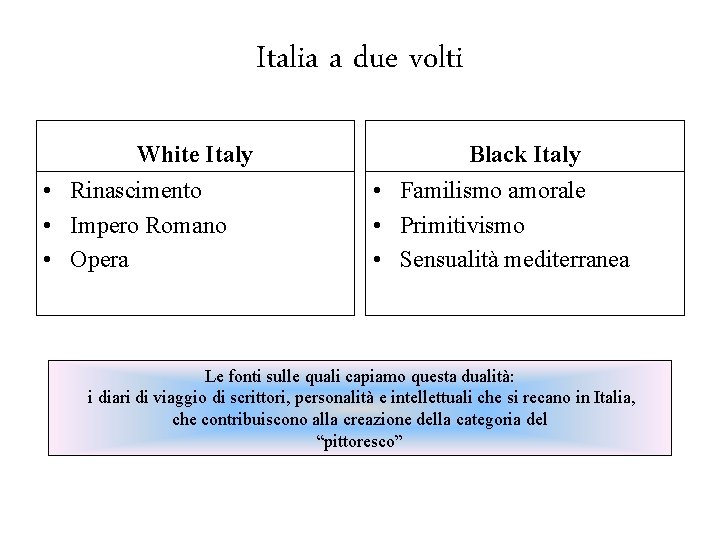 Italia a due volti White Italy • Rinascimento • Impero Romano • Opera Black