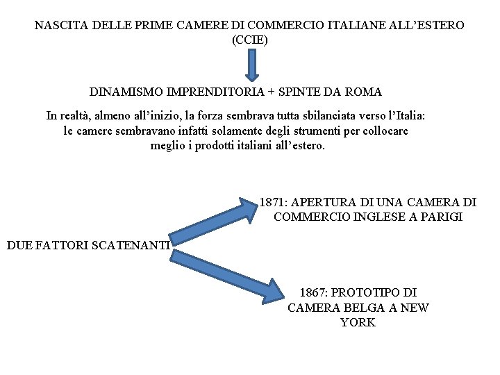 NASCITA DELLE PRIME CAMERE DI COMMERCIO ITALIANE ALL’ESTERO (CCIE) DINAMISMO IMPRENDITORIA + SPINTE DA