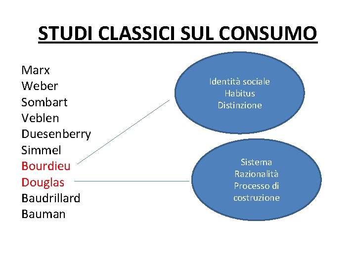 STUDI CLASSICI SUL CONSUMO Marx Weber Sombart Veblen Duesenberry Simmel Bourdieu Douglas Baudrillard Bauman