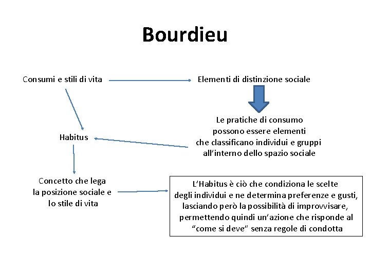 Bourdieu Consumi e stili di vita Habitus Concetto che lega la posizione sociale e