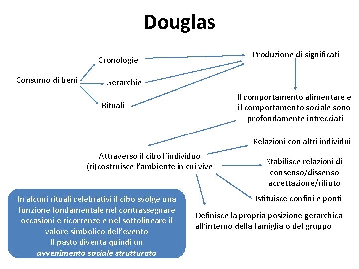 Douglas Produzione di significati Cronologie Consumo di beni Gerarchie Il comportamento alimentare e il