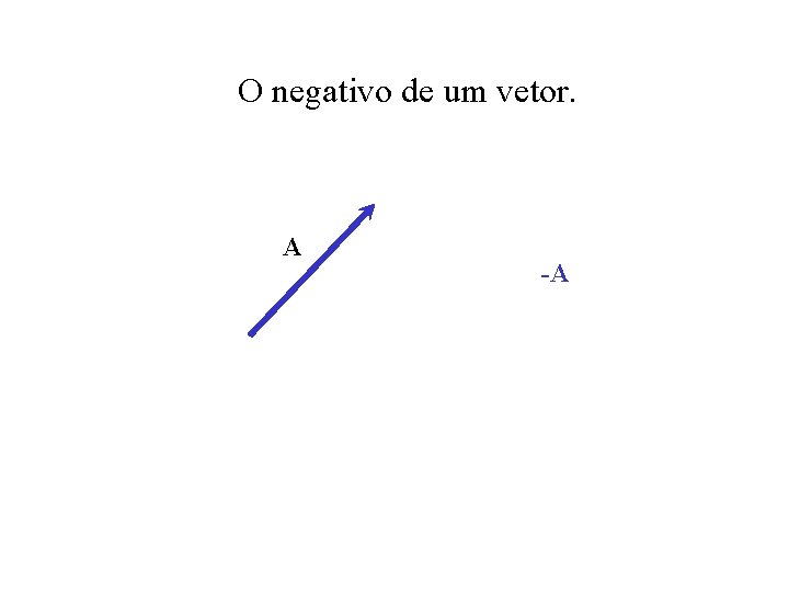 O negativo de um vetor. A -A 