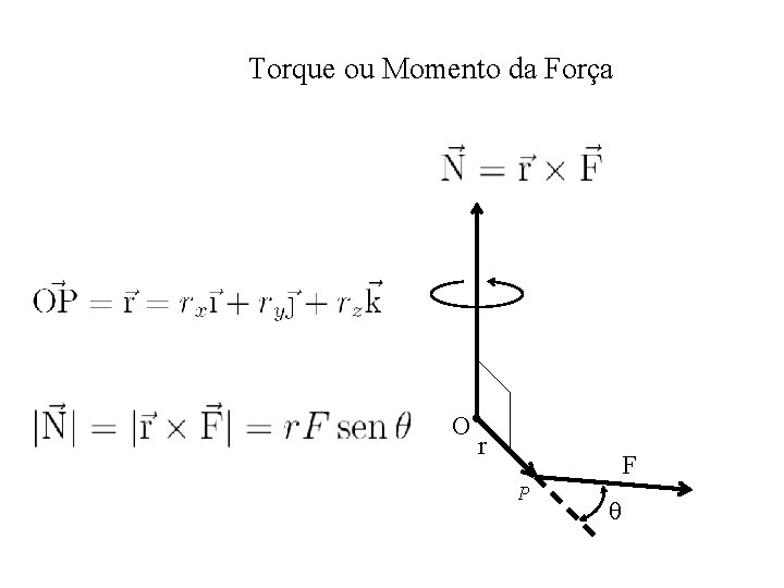 Torque ou Momento da Força O r F P θ 