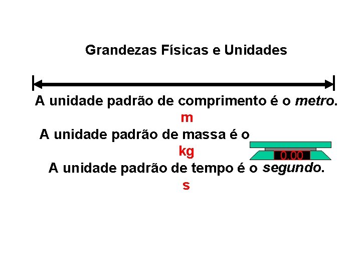 Grandezas Físicas e Unidades A unidade padrão de comprimento é o metro. m A