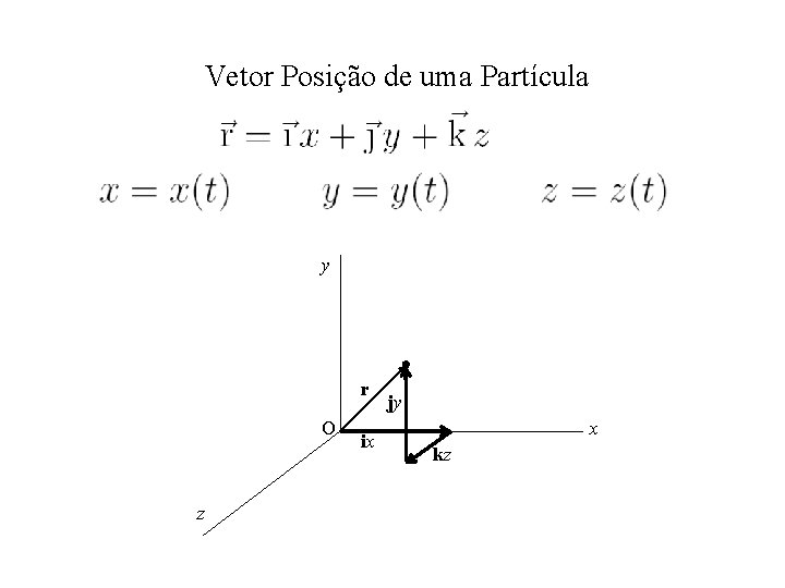 Vetor Posição de uma Partícula y r O z ix jy x kz 