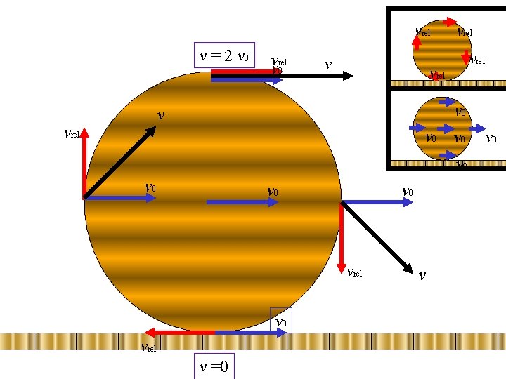vrel v = 2 v 0 vvrel 0 v vrel v 0 v 0