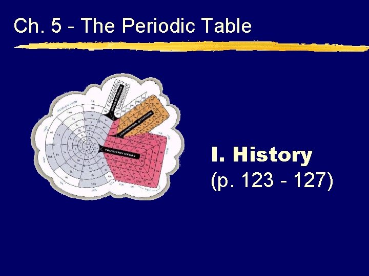 Ch. 5 - The Periodic Table I. History (p. 123 - 127) 