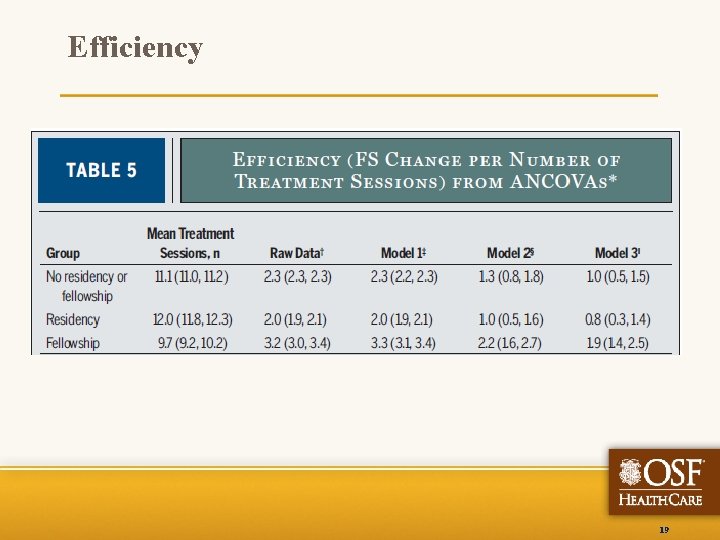 Efficiency 19 