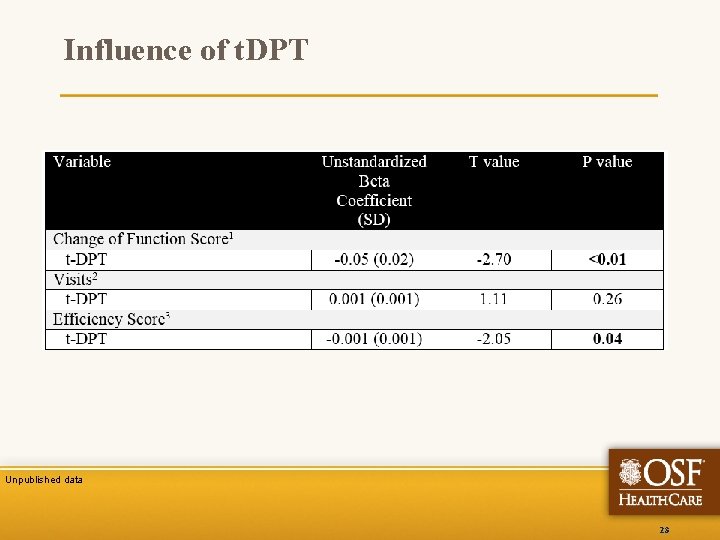 Influence of t. DPT Unpublished data 23 