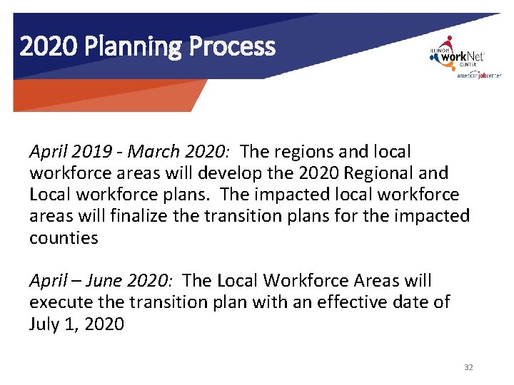 2020 Planning Process April 2019 - March 2020: The regions and local workforce areas