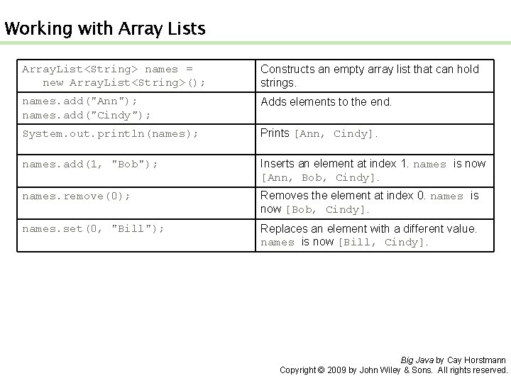 Working with Array Lists Array. List<String> names = new Array. List<String>(); Constructs an empty