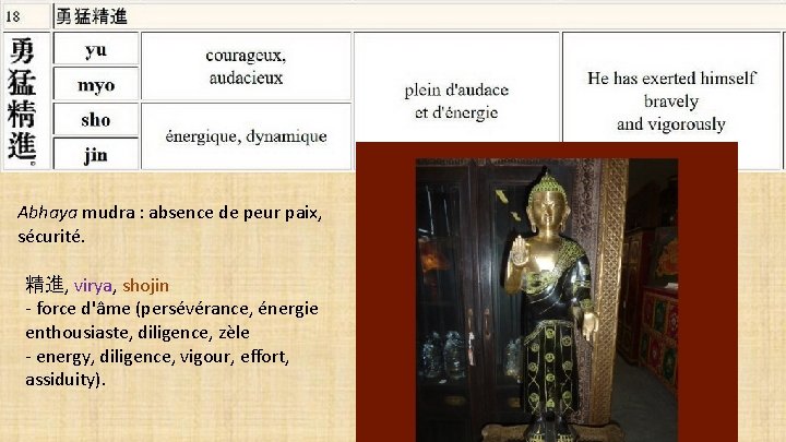 Abhaya mudra : absence de peur paix, sécurité. 精進, virya, shojin force d'âme (persévérance,