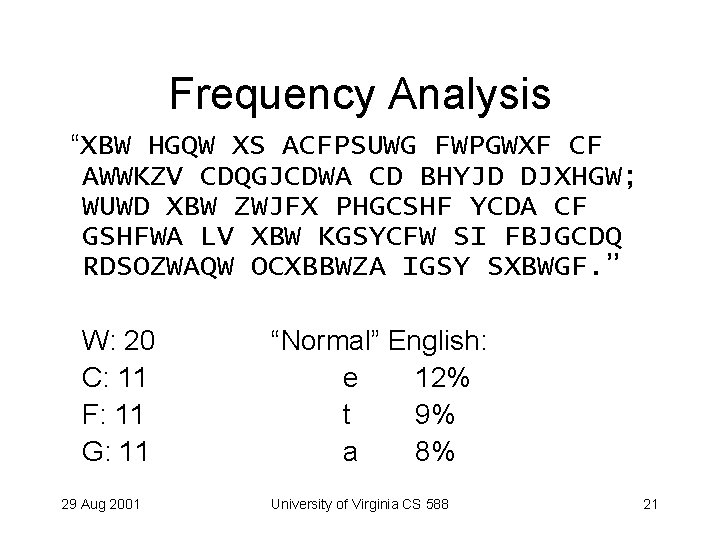 Frequency Analysis “XBW HGQW XS ACFPSUWG FWPGWXF CF AWWKZV CDQGJCDWA CD BHYJD DJXHGW; WUWD