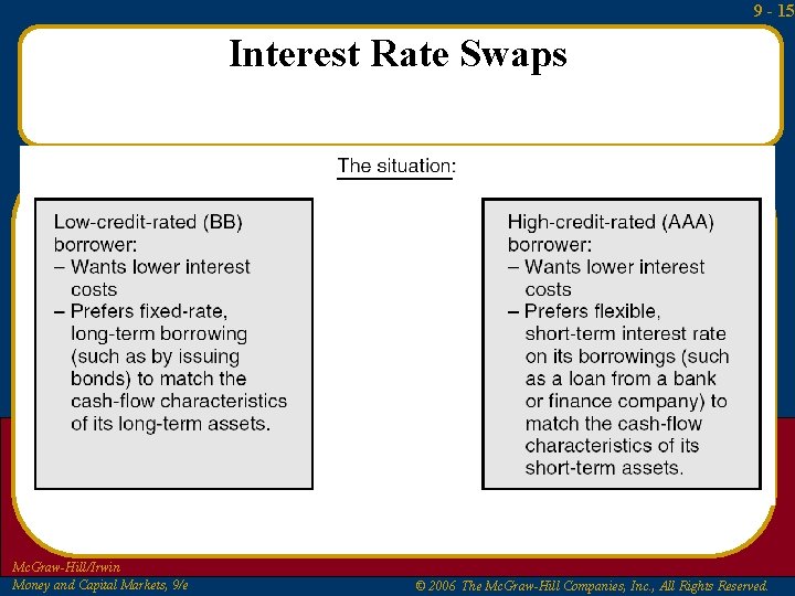 9 - 15 Interest Rate Swaps Mc. Graw-Hill/Irwin Money and Capital Markets, 9/e ©