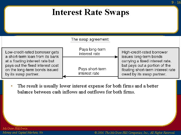 9 - 16 Interest Rate Swaps • The result is usually lower interest expense