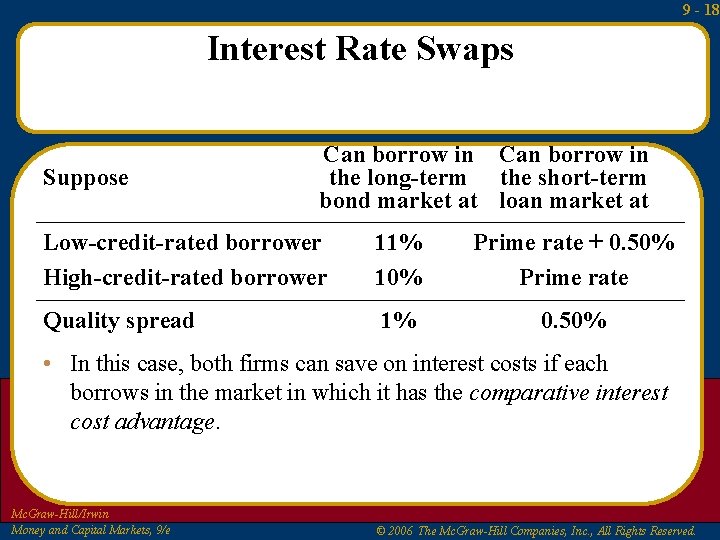 9 - 18 Interest Rate Swaps Suppose Can borrow in the long-term the short-term