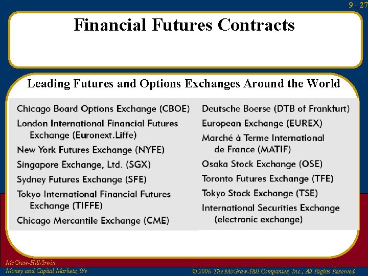 9 - 27 Financial Futures Contracts Leading Futures and Options Exchanges Around the World