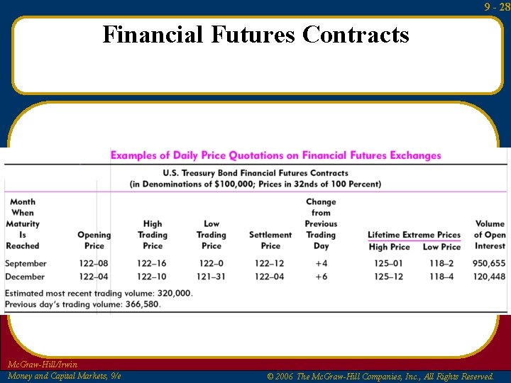 9 - 28 Financial Futures Contracts Mc. Graw-Hill/Irwin Money and Capital Markets, 9/e ©