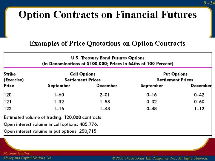 9 - 34 Option Contracts on Financial Futures Examples of Price Quotations on Option