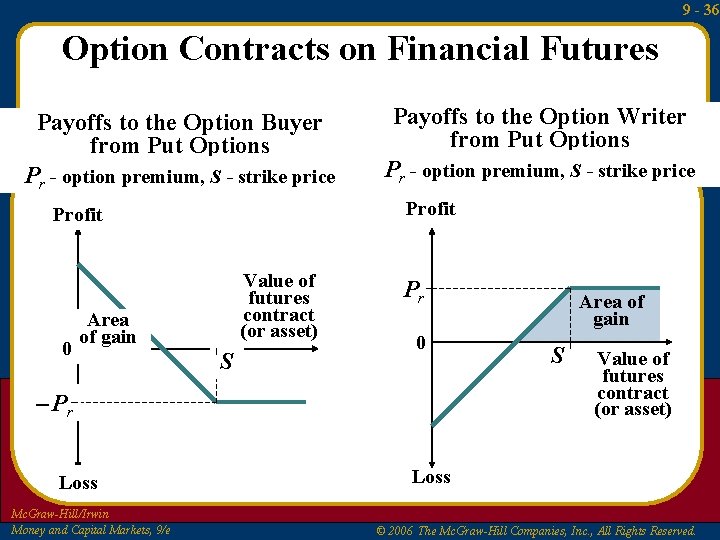 9 - 36 Option Contracts on Financial Futures Payoffs to the Option Buyer from