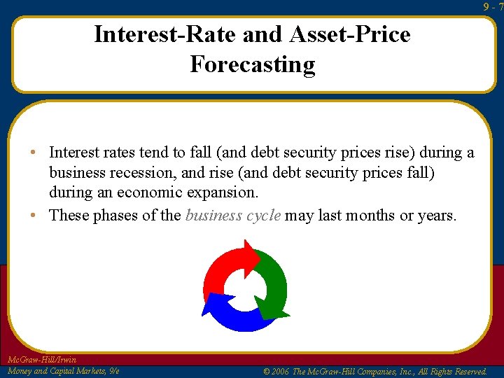 9 -7 Interest-Rate and Asset-Price Forecasting • Interest rates tend to fall (and debt