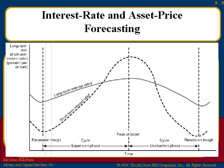 9 -9 Interest-Rate and Asset-Price Forecasting Mc. Graw-Hill/Irwin Money and Capital Markets, 9/e ©