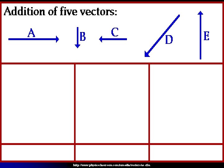 http: //www. physicsclassroom. com/mmedia/vectors/ao. cfm 