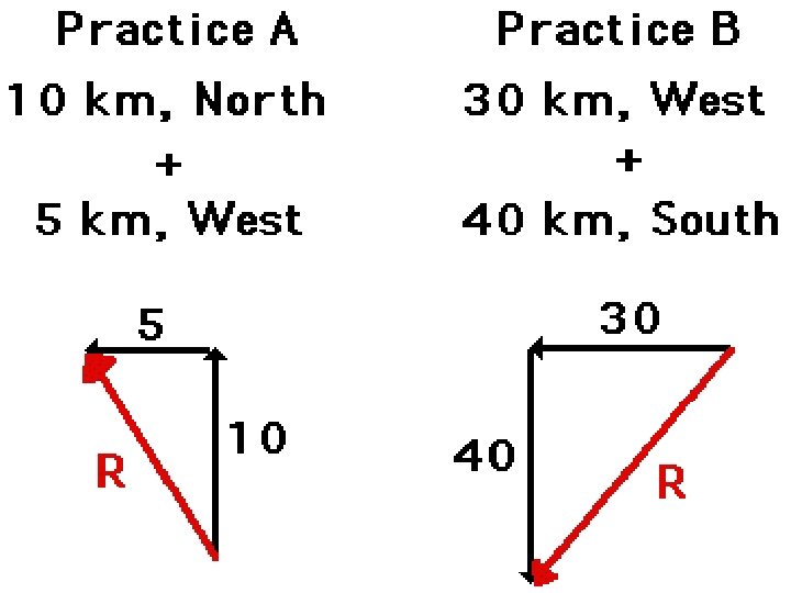 http: //www. physicsclassroom. com/Class/vectors/U 3 l 1 b. cfm 