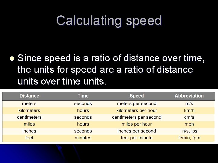 Calculating speed l Since speed is a ratio of distance over time, the units