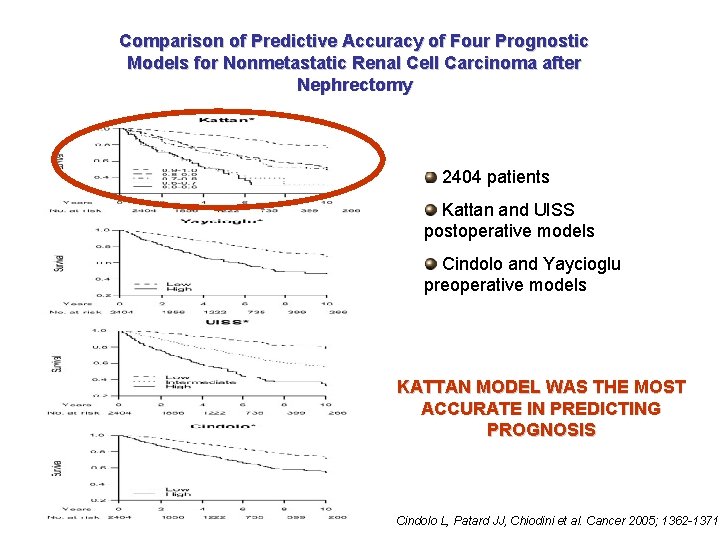 Comparison of Predictive Accuracy of Four Prognostic Models for Nonmetastatic Renal Cell Carcinoma after