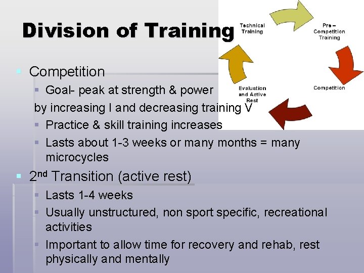 Division of Training § Competition § Goal- peak at strength & power by increasing