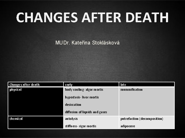 CHANGES AFTER DEATH MUDr. Kateřina Stoklásková Changes after death physical early body cooling- algor