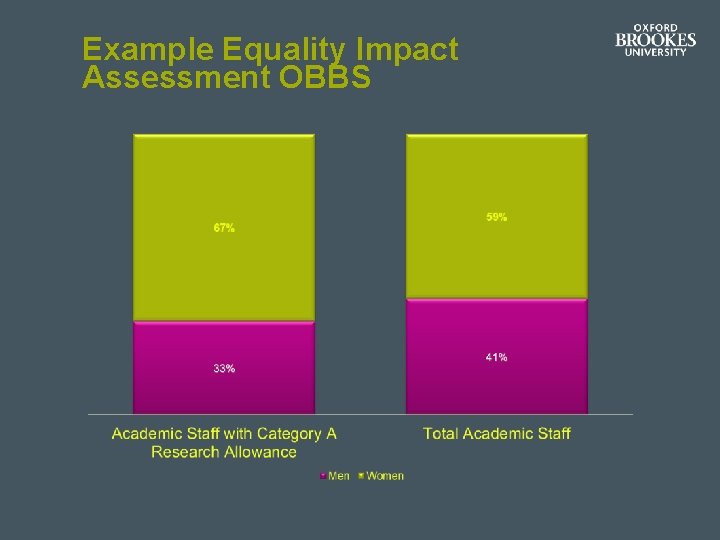 Example Equality Impact Assessment OBBS Example Equality Impact Assessment OBBS