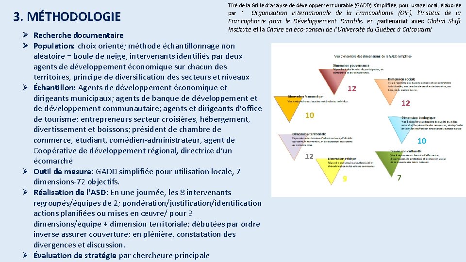 3. MÉTHODOLOGIE Tiré de la Grille d’analyse de développement durable (GADD) simplifiée, pour usage