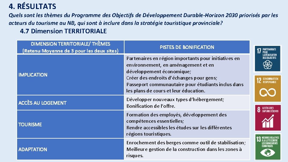 4. RÉSULTATS Quels sont les thèmes du Programme des Objectifs de Développement Durable-Horizon 2030