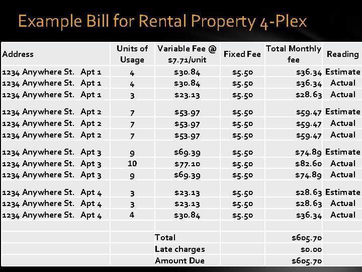 Example Bill for Rental Property 4 -Plex 1234 Anywhere St. Apt 1 Units of