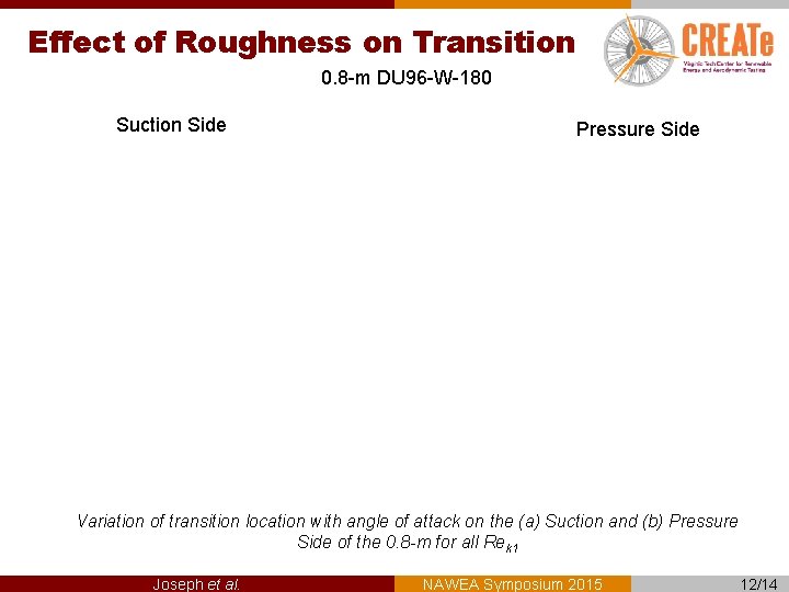 Effect of Roughness on Transition 0. 8 -m DU 96 -W-180 Suction Side Pressure